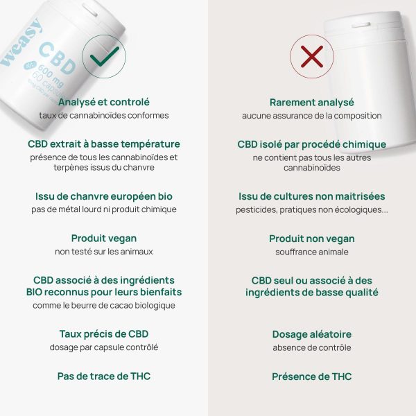 Weasy Capsules de CBD 30 x 10mgAfin de permettre à son organisme de bénéficier d’un apport régulier et précis en terme de CBD, les capsules de CBD RELAX proposées par WEASY semblent les plus adaptGROOVLYGROOVLYCBDWeasy Capsules de CBD 30