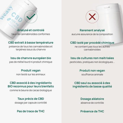 Weasy Capsules de CBD 30 x 10mgAfin de permettre à son organisme de bénéficier d’un apport régulier et précis en terme de CBD, les capsules de CBD RELAX proposées par WEASY semblent les plus adaptGROOVLYGROOVLYCBDWeasy Capsules de CBD 30