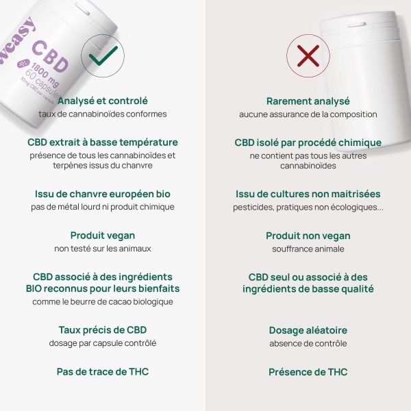 Weasy Capsules de CBD 30 x 30mgProduit issu de chanvre européen biologique qui est ensuite extrait au CO2 Supercritique, la méthode la plus écologique pour obtenir une huile de CBD raffinée, exempGROOVLYGROOVLYCBDWeasy Capsules de CBD 30