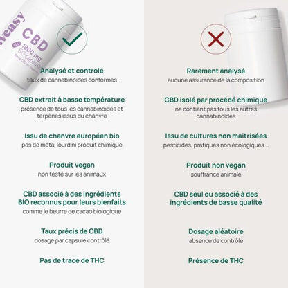 Weasy Capsules de CBD 30 x 30mgProduit issu de chanvre européen biologique qui est ensuite extrait au CO2 Supercritique, la méthode la plus écologique pour obtenir une huile de CBD raffinée, exempGROOVLYGROOVLYCBDWeasy Capsules de CBD 30