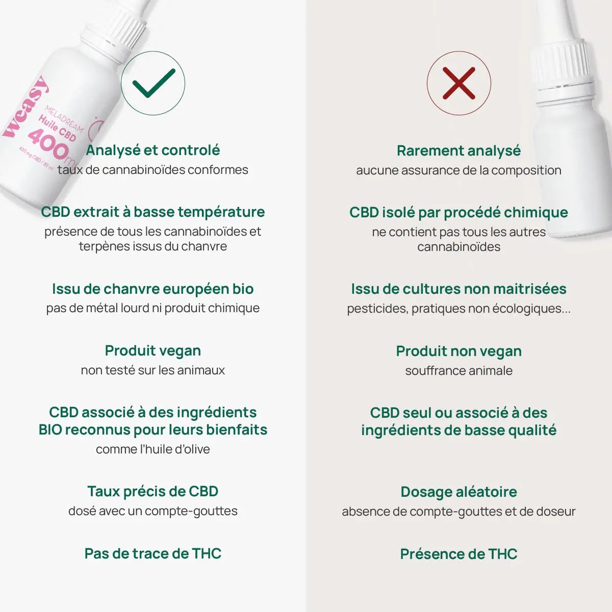 Weasy Meladream – SommeilDescription
Passez des nuits paisibles avec l’huile de CBD MELADREAM !
Les laboratoires Weasy vous propose l’huile de CBD MELADREAM spécialement conçue pour amélioreGROOVLYGROOVLYCBDWeasy Meladream – Sommeil