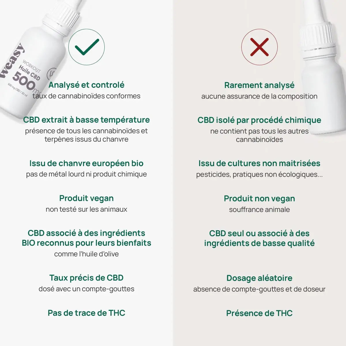 Weasy Huile de CBD SPORTDescription
Les laboratoires WEASY proposent l’huile de CBD Sport WORKOUT : une huile au Cannabidiol, adapté aux besoins des sportifs, professionnels comme amateurs.GROOVLYGROOVLYCBDWeasy Huile de CBD SPORT