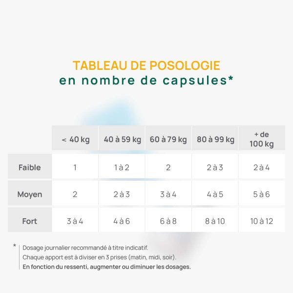 Weasy Capsules de CBD 30 x 10mgAfin de permettre à son organisme de bénéficier d’un apport régulier et précis en terme de CBD, les capsules de CBD RELAX proposées par WEASY semblent les plus adaptGROOVLYGROOVLYCBDWeasy Capsules de CBD 30