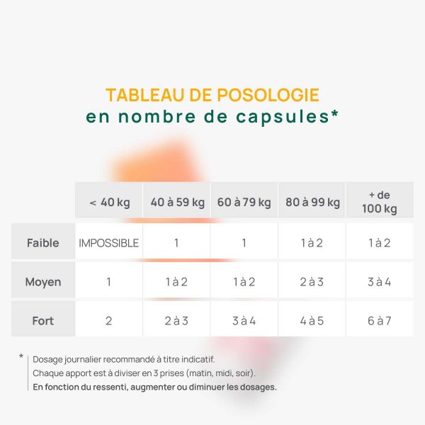 Weasy Capsules de CBD 30 x 20mgLes capsules de CBD sont le parfait compromis pour ceux qui veulent un apport adapté en terme de CBD et permettent d’éviter le goût de l’huile d’olive. Avec les capsGROOVLYGROOVLYCBDWeasy Capsules de CBD 30