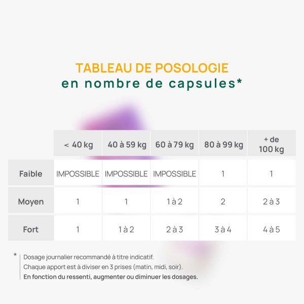 Weasy Capsules de CBD 30 x 30mgProduit issu de chanvre européen biologique qui est ensuite extrait au CO2 Supercritique, la méthode la plus écologique pour obtenir une huile de CBD raffinée, exempGROOVLYGROOVLYCBDWeasy Capsules de CBD 30